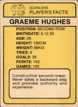 1981 Scanlens #37 Graeme Hughes Back